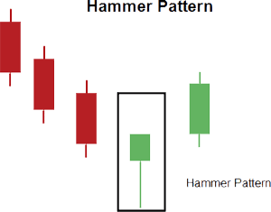 cTrader Hammer Candlestick Pattern